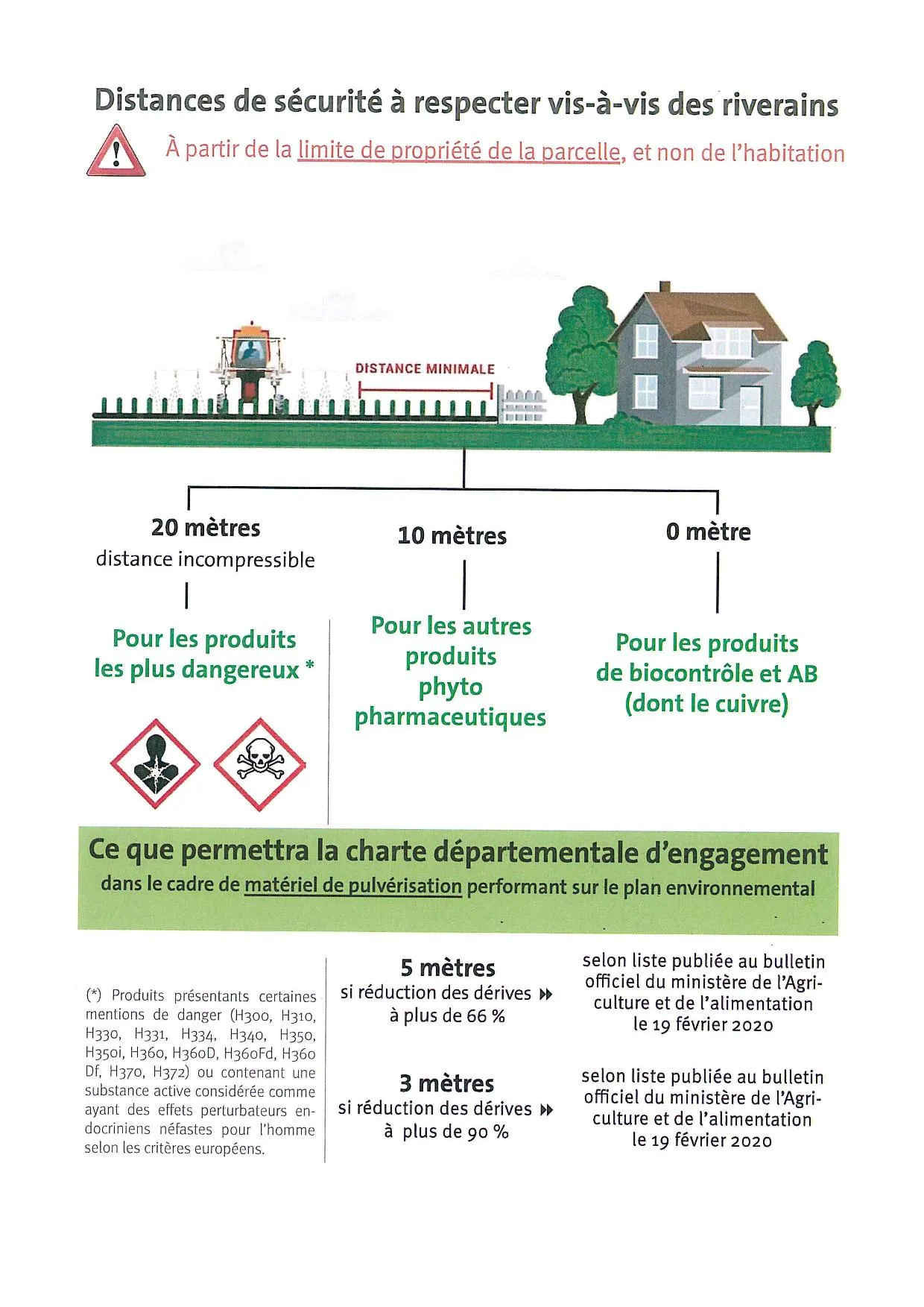 La vigne continue de pousser, il faut la traiter !