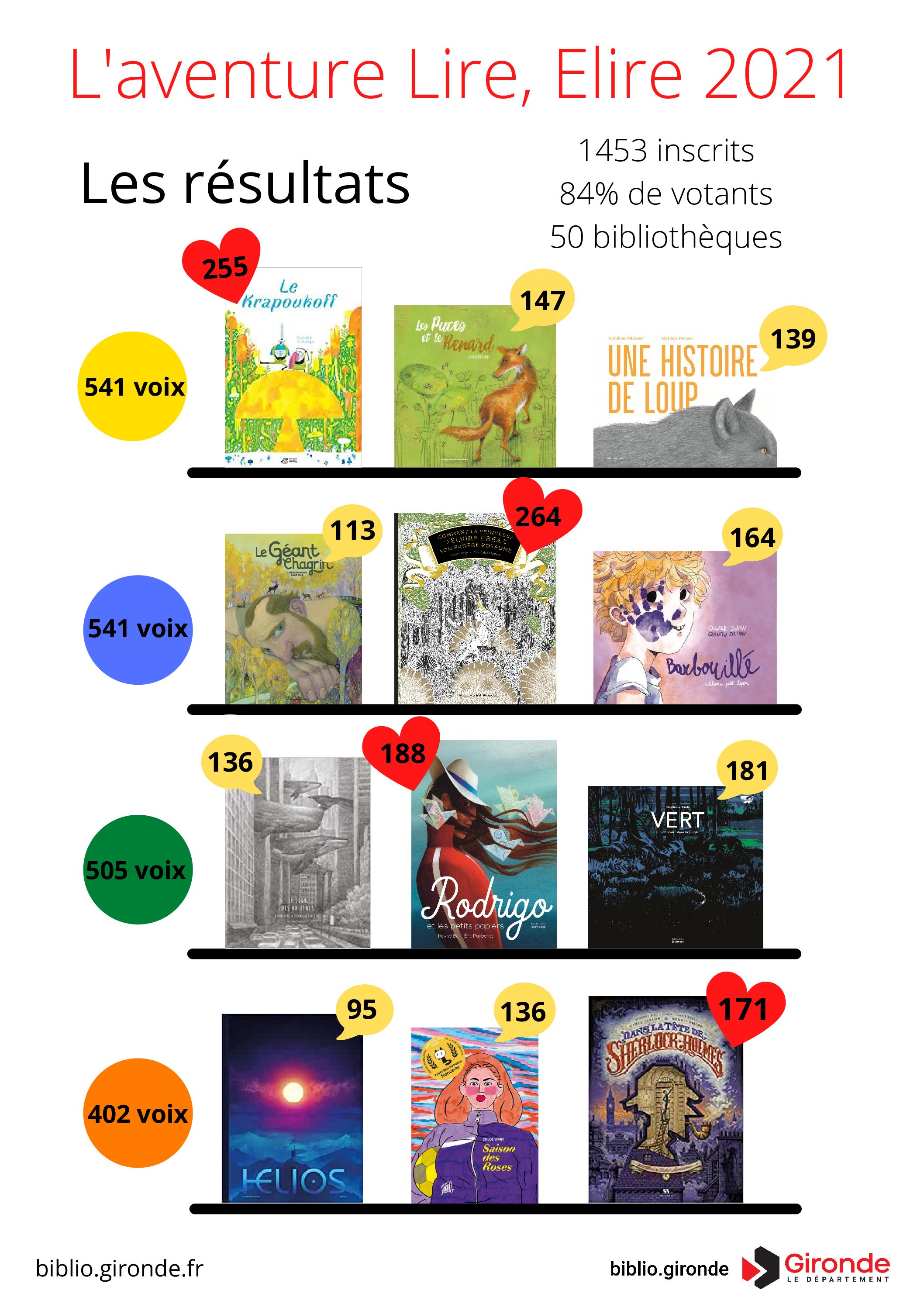 2021LireElireafficheresultats Médiathèque